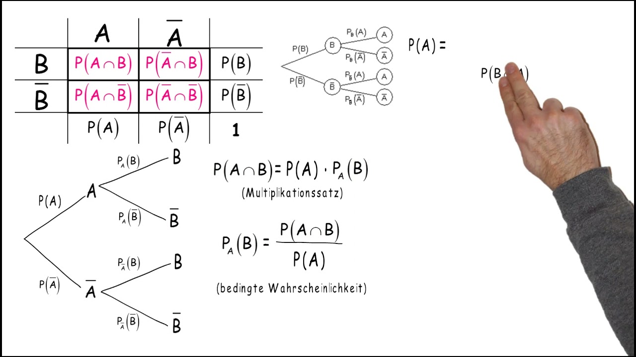 Erklärvideo_Satz der totalen Wahrscheinlichkeit, Satz von Bayes + stochastische Unabhängigkeit