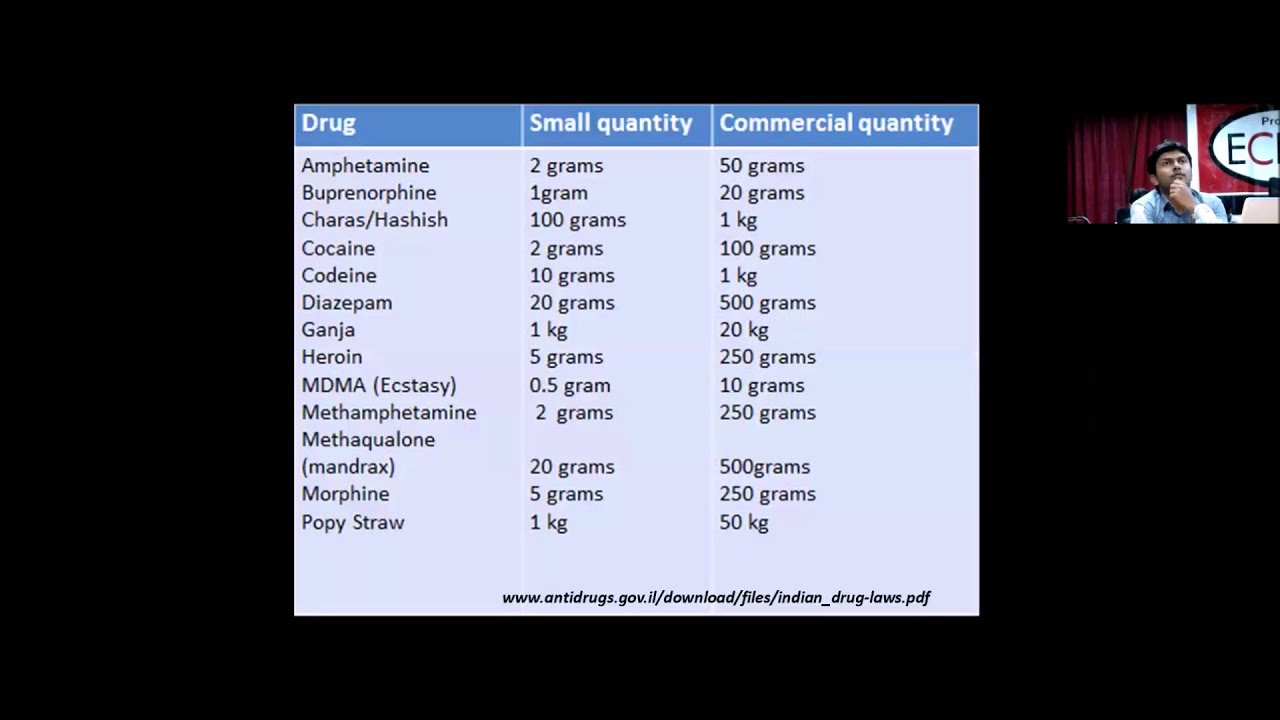 Narcotic Drugs and Psychotropic SubstancesNDPS by Dr Veerappa Patil