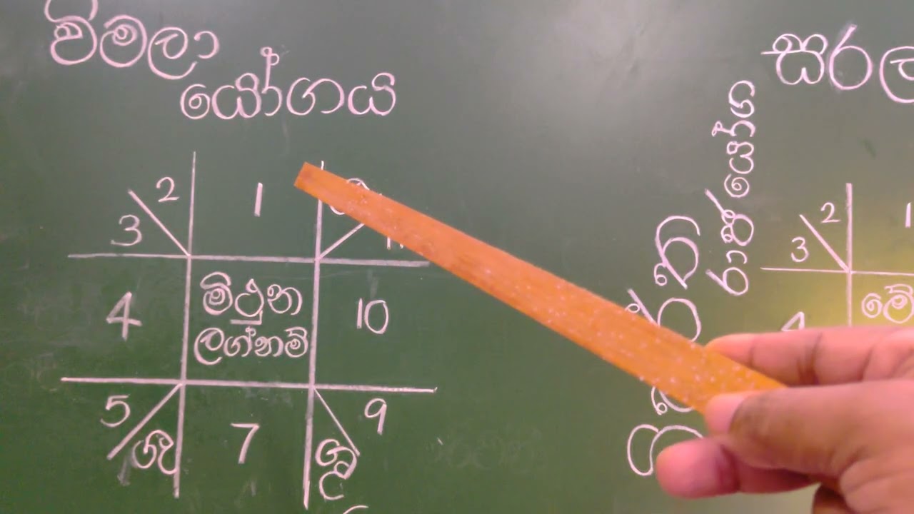 විමලා යෝගය(රාජ යෝග)/ලග්න 12 ටම/astrology reading ..💪🙏