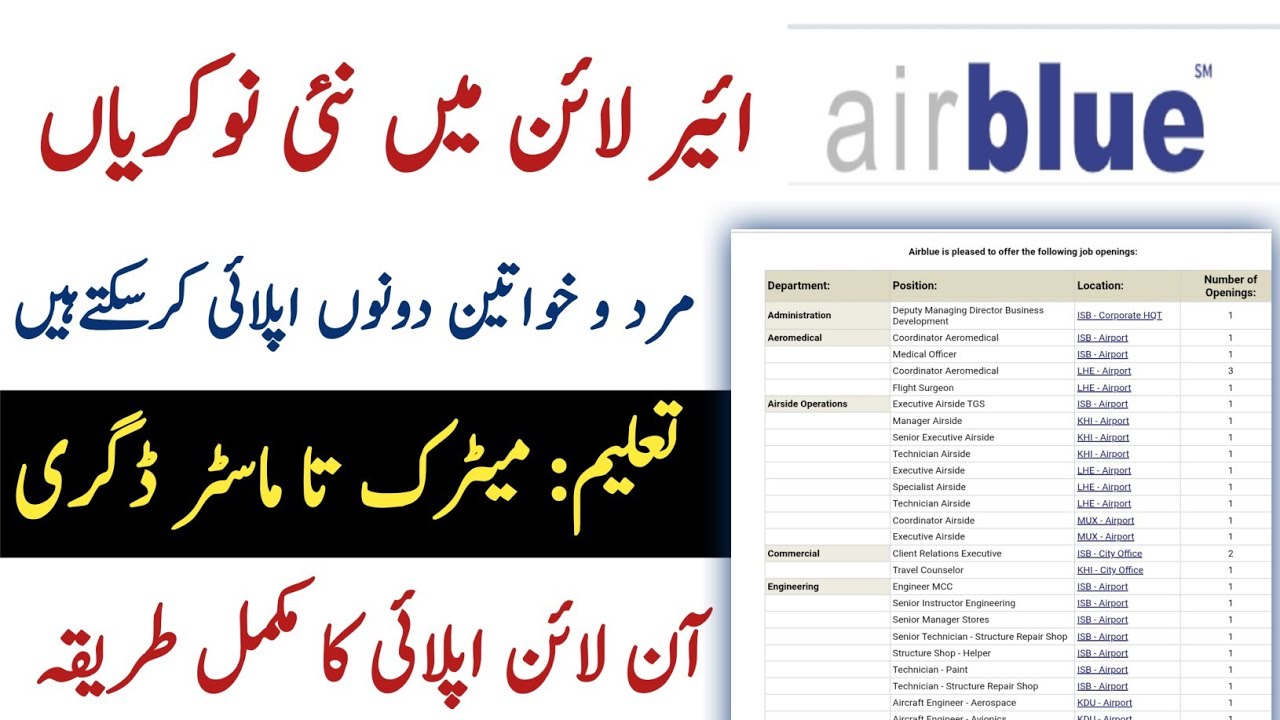 Airblue New Jobs 2025 | Online Apply Full Guide | Latest Airline Jobs in Pakistan