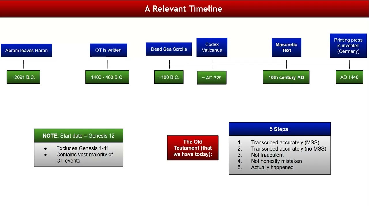 Defending the Bible Part 5 : The Historical Reliability of the Old Testament