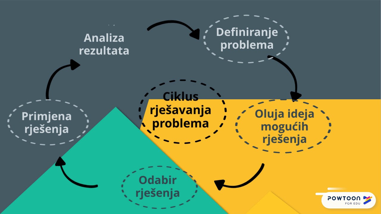 Problemski zadatci u nastavi GU