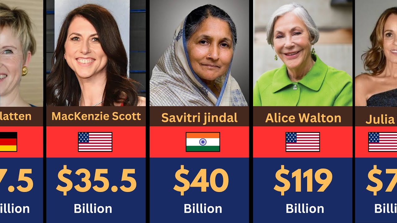 Richest Women And their Net Worth 