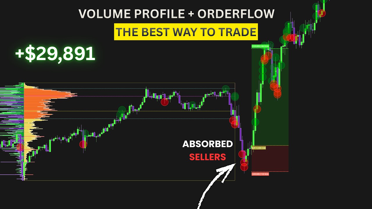 Volume Profile + Orderflow = Profit