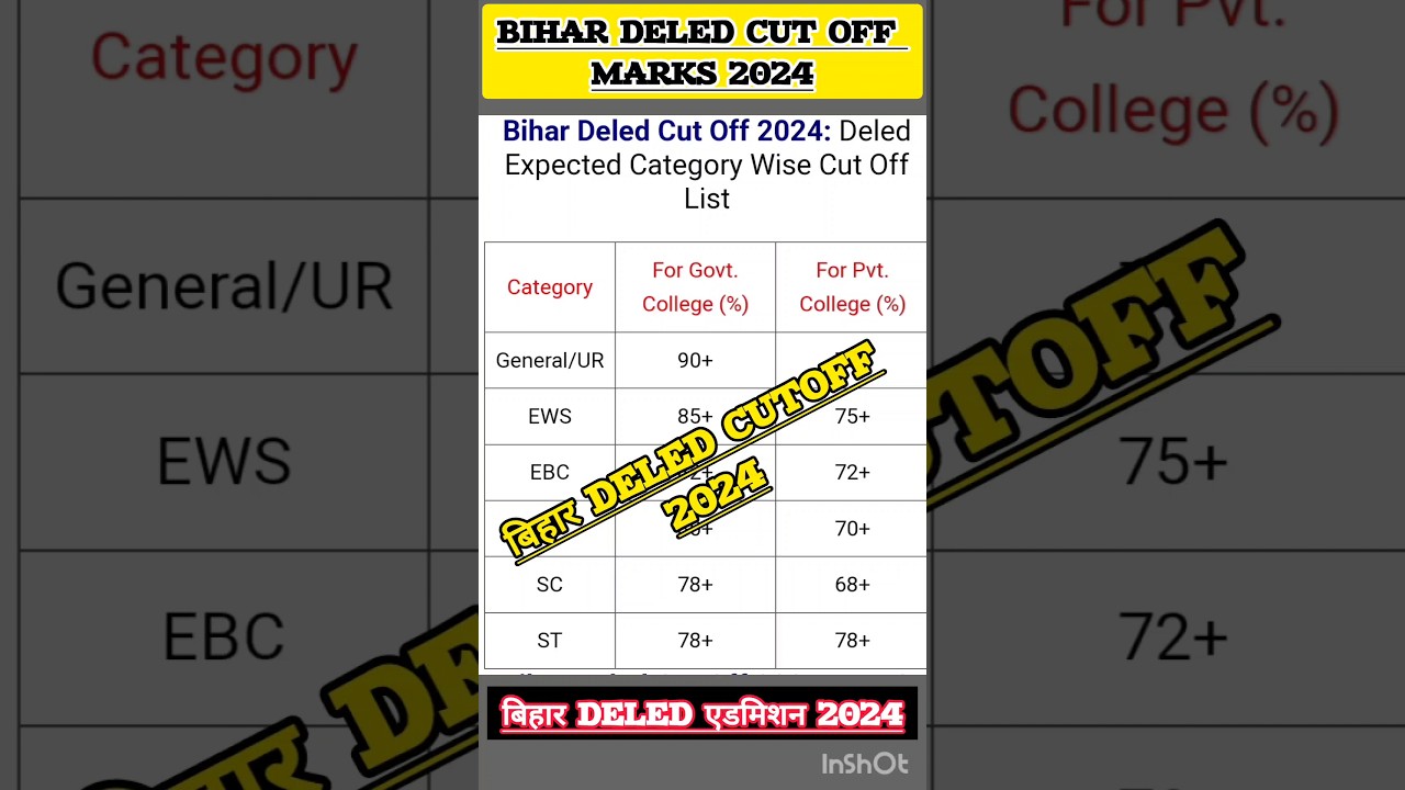 Bihar Deled cutoff 2024 || Bihar Deled cutoff marks 2024 || bihar deled result 2024 #shorts #viral