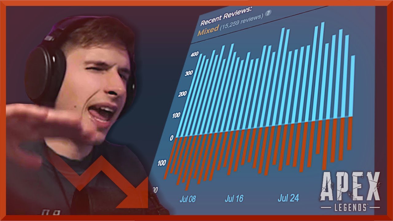 Kodėl Žmonės Pradėjo STUMTI Ant Apex Legends? [Stream Momentai]