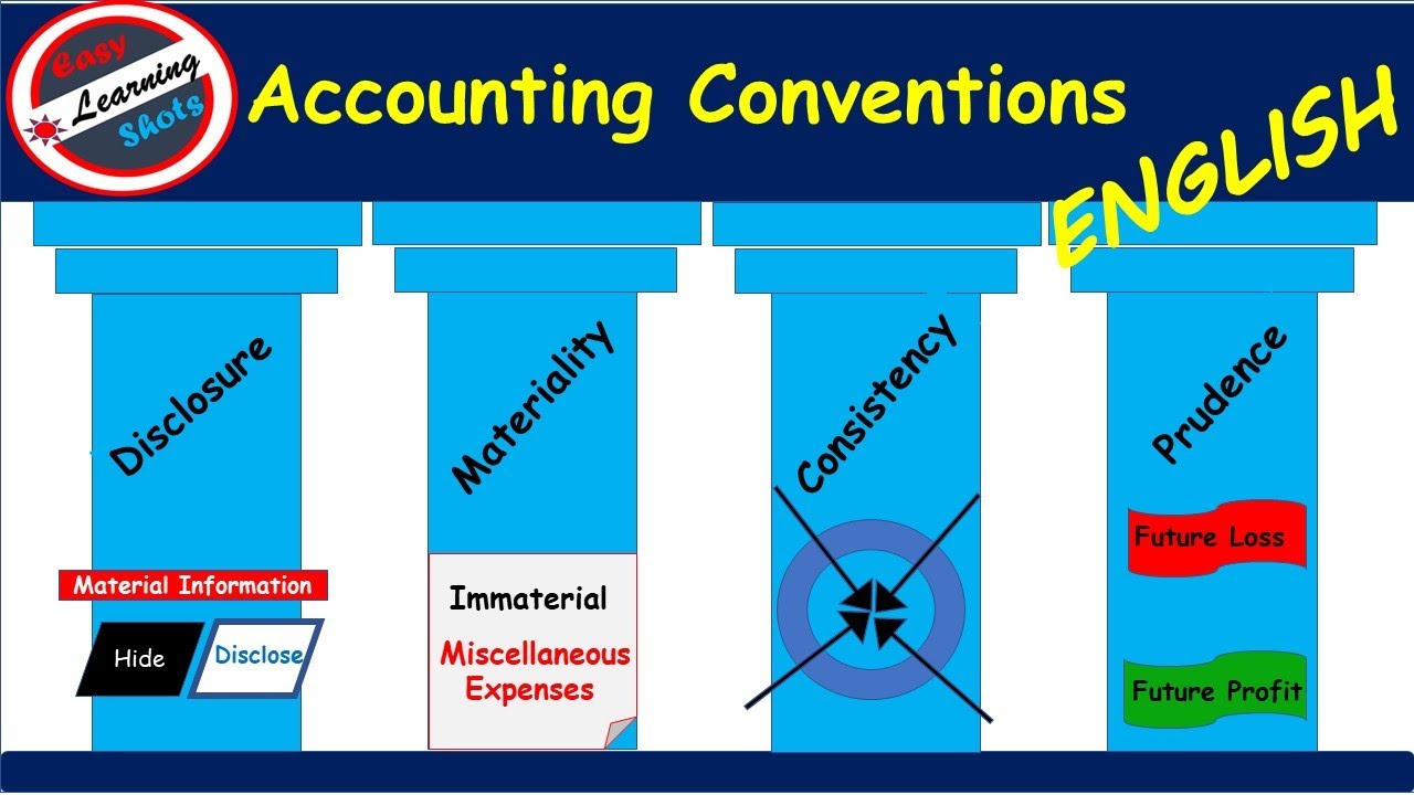 Accounting conventions in English full disclosure consistency materiality conservation