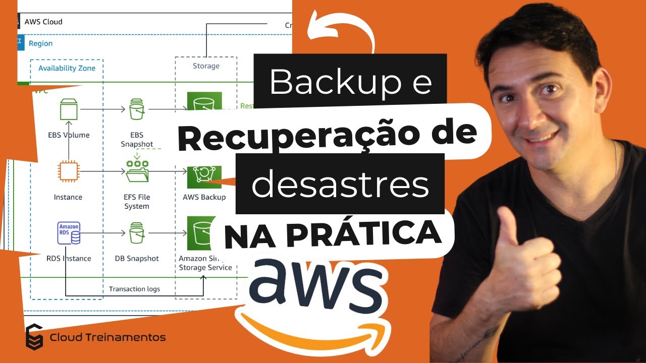 Estratégias de Backup e Recuperação de Desastres na AWS