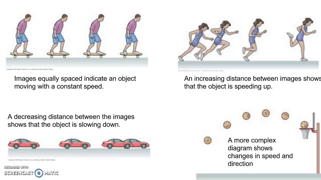Motion Diagrams (Unit 01, Lesson 01)