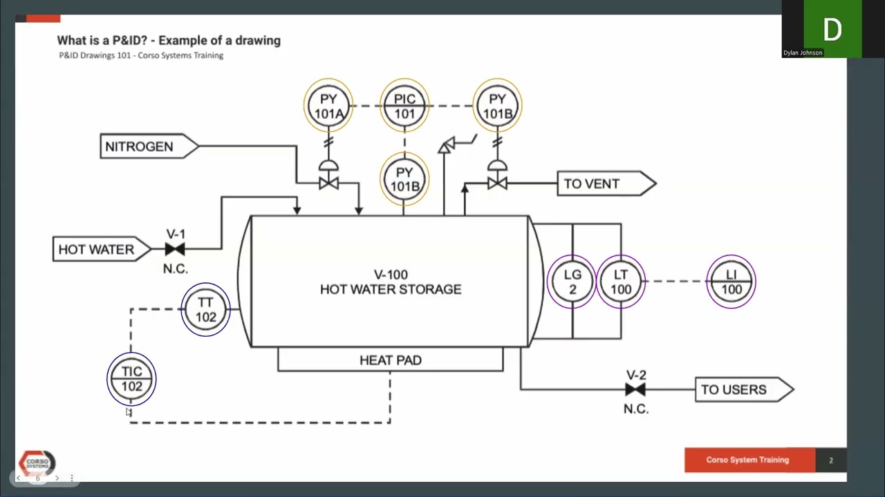 P&ID Basics Explained
