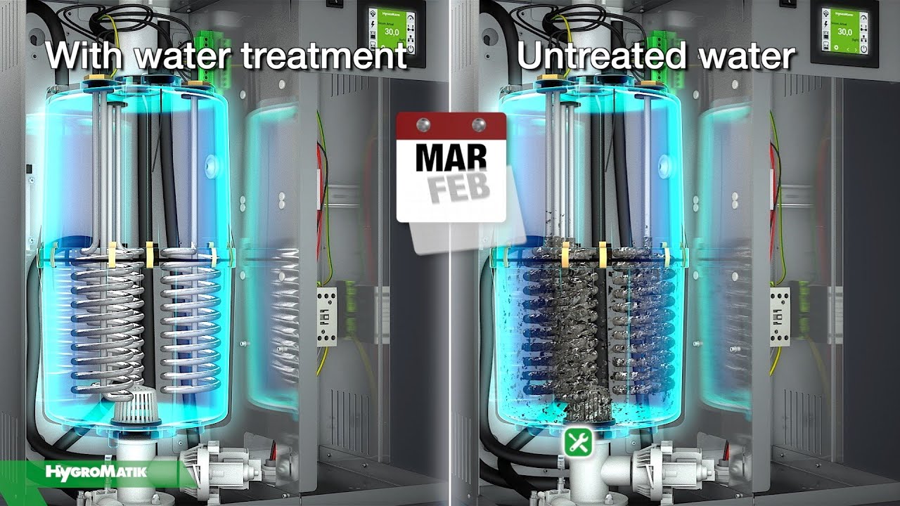 HygroMatik WaterLine Reverse Osmosis Functional Principle