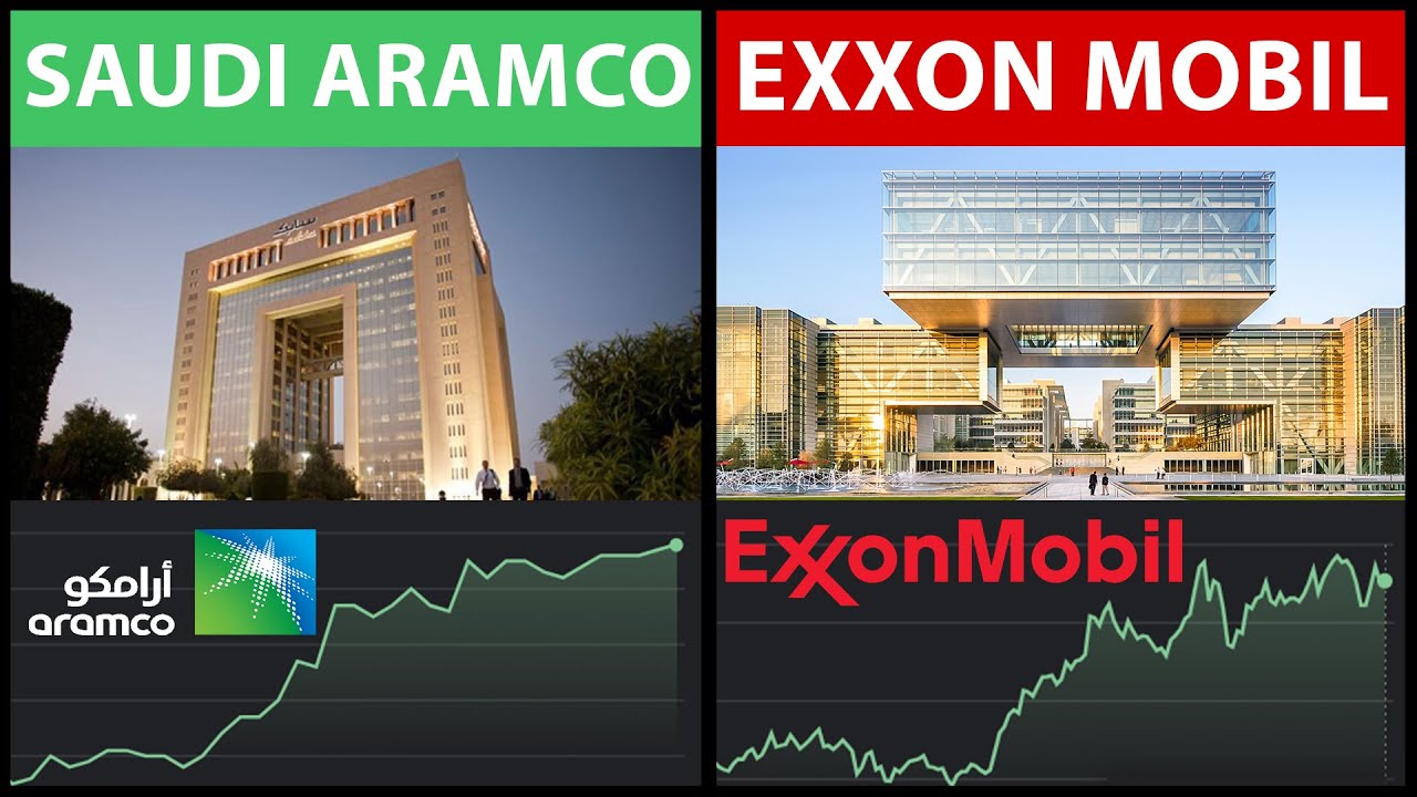 Saudi Aramco vs ExxonMobil - Earnings, Profits, Dividends - Company Comparison