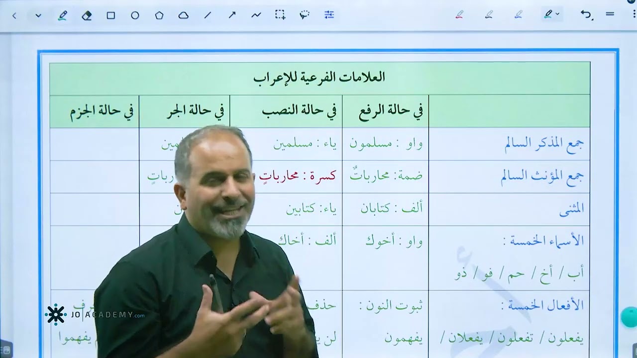أحمد الدعجة   تأسيس عربي 2009   تأسيس التوابع  في العربية2026