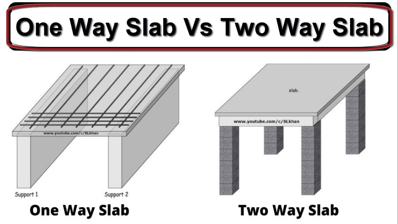 Difference between One Way Slab and Two Way Slab