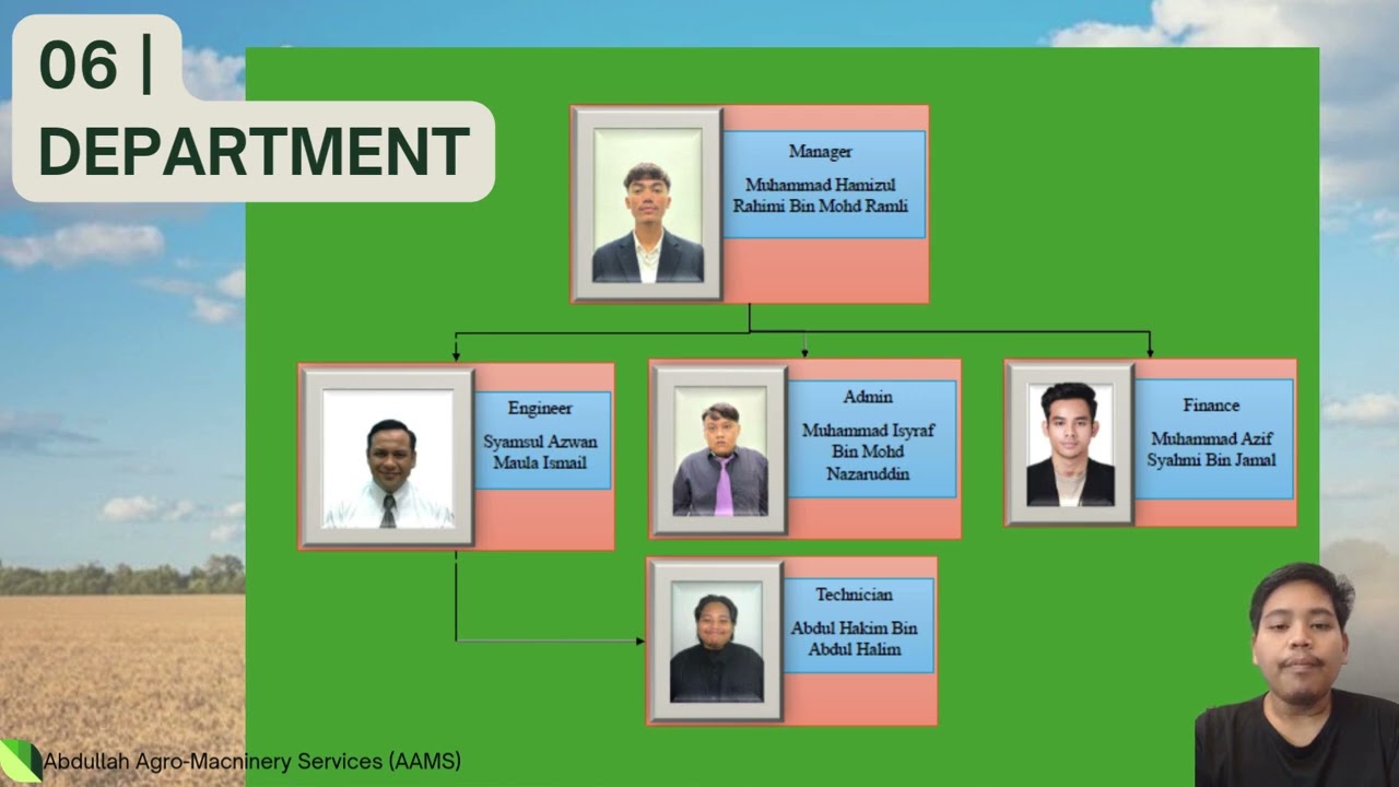 MMK 44103 FARM POWER AND MACHINERY PBL: Abdullah Agro Macninery Services AAMS
