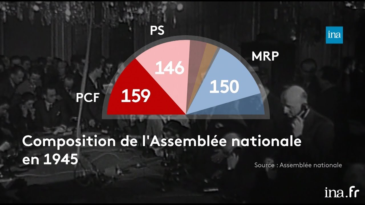 Quand le PCF était le premier parti de France | Franceinfo INA