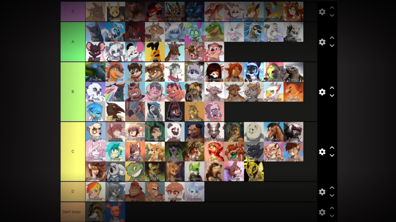 Furry Ranks Fursona Species | Furry Tier List