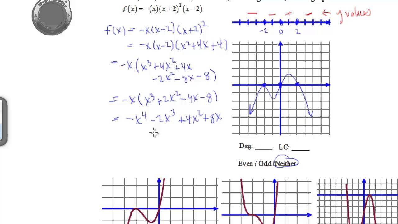 Graphing Polynomial Functions