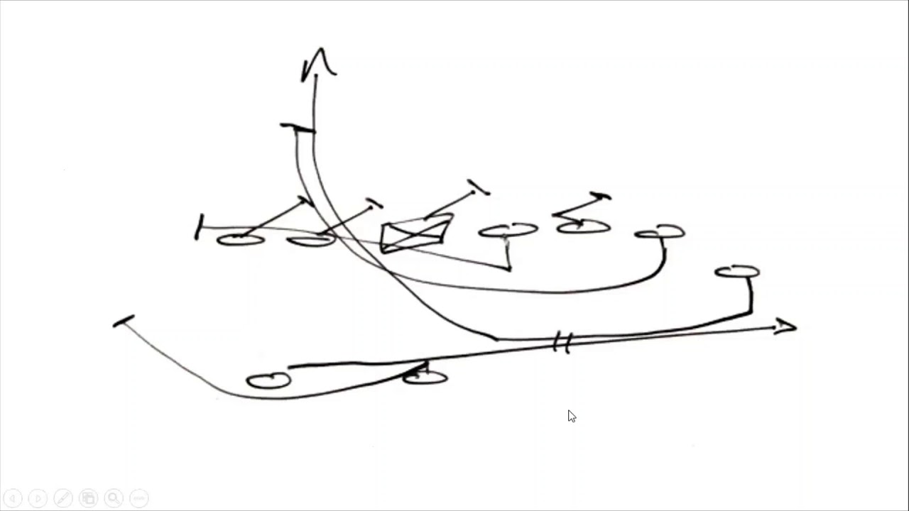 Gun-T Offense Counter Game by Kenny Simpson, Head Coach, Southside HS, AR., MHSFCA Online Clinic #31