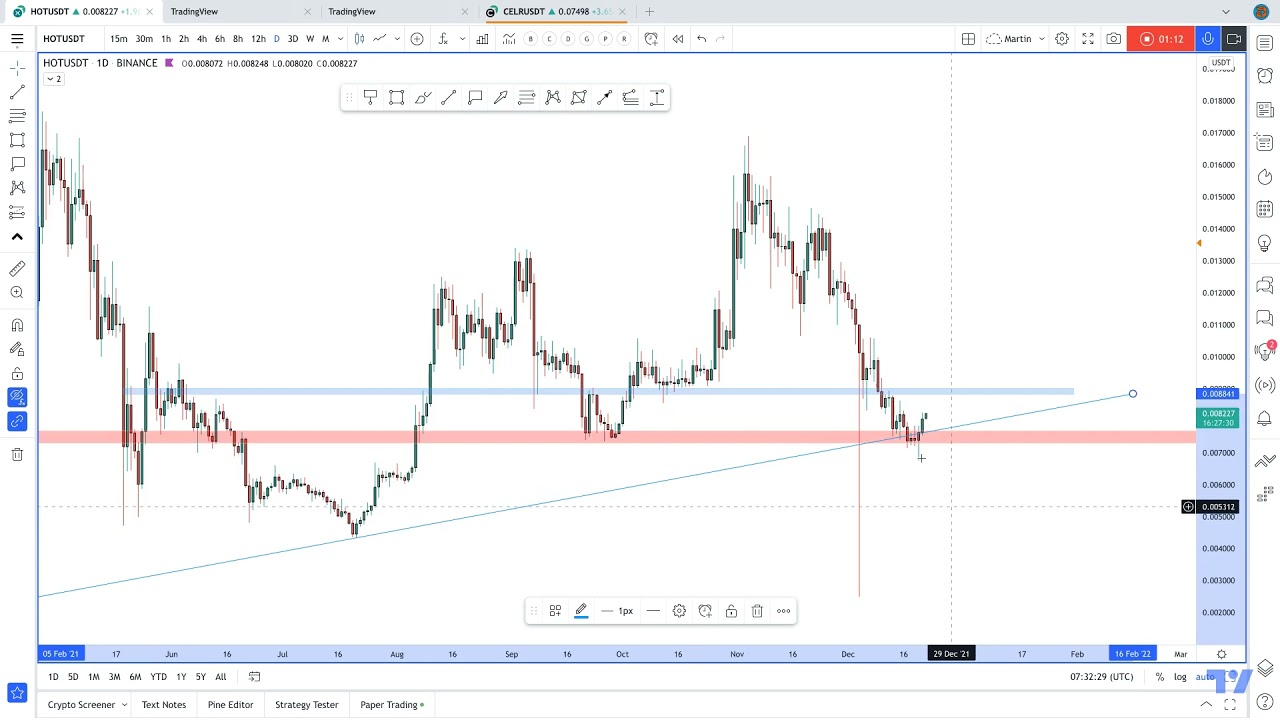 HOTUSDT is going to test the daily resistanc | Technical Analysis | Entry Points $HOT