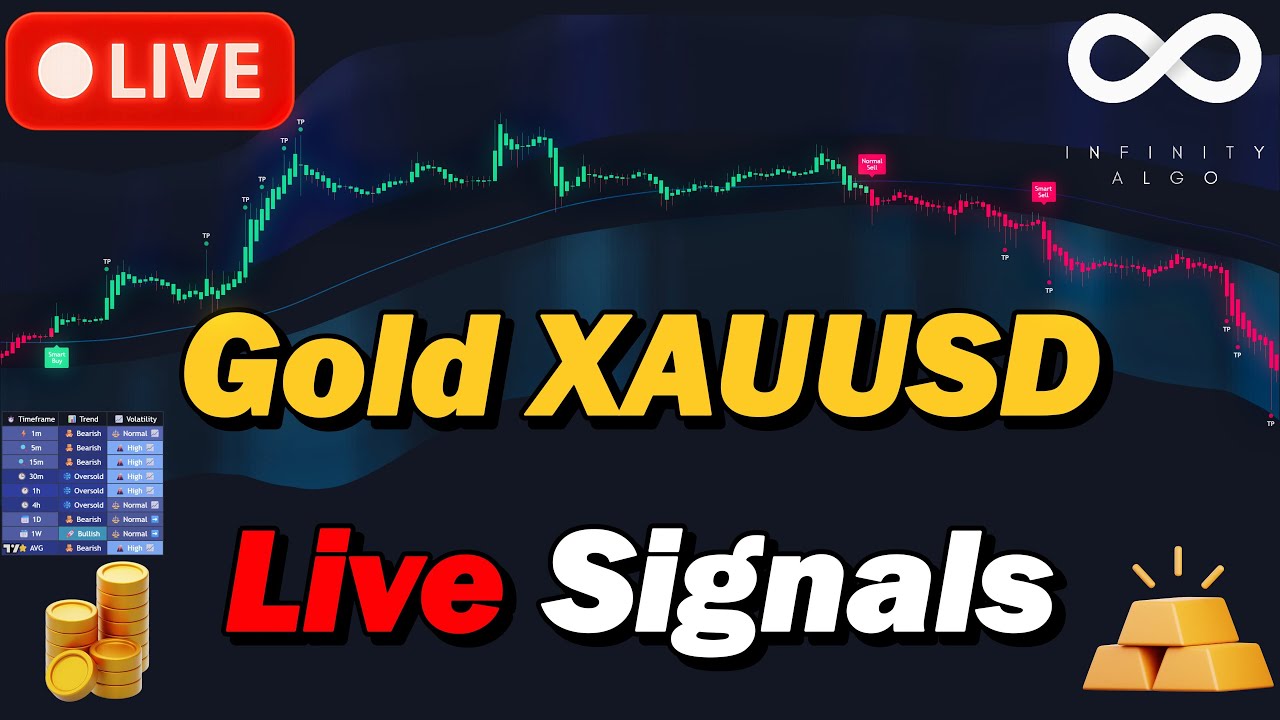 🔴 LIVE Gold XAUUSD Trading Signals | 5-Min Chart 24/7