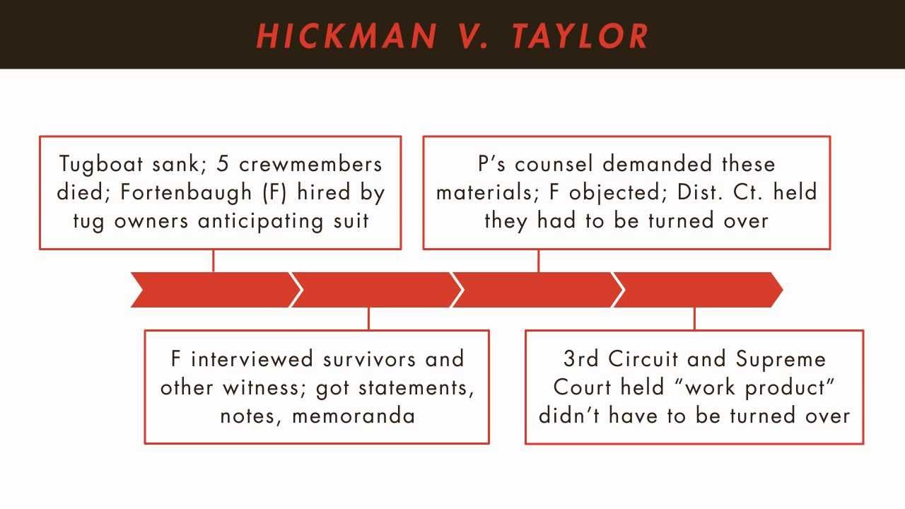 Civil Procedure tutorial: The Work Product Doctrine | quimbee.com