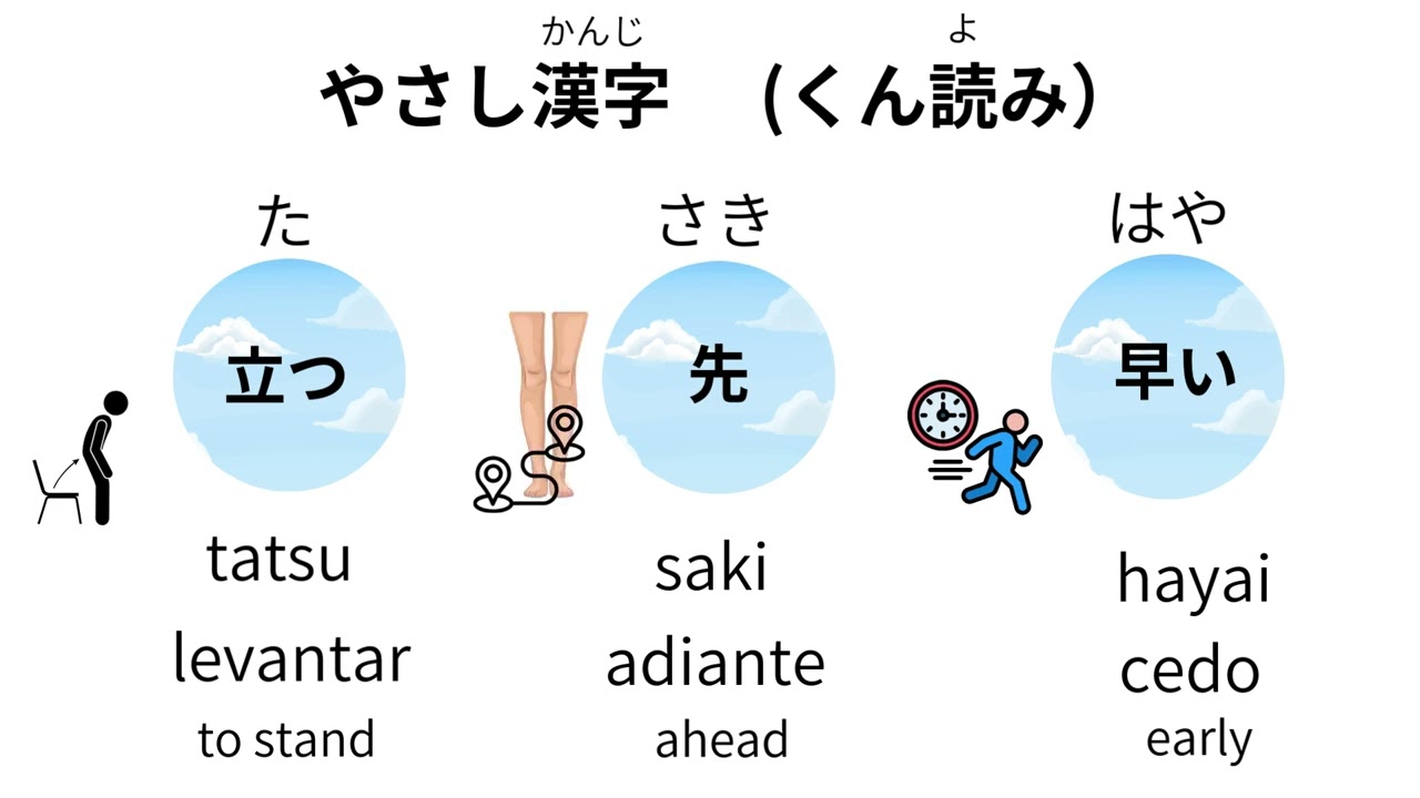 VAMOS APRENDER KANJI (JAPONÊS ) NÍVEL  FÁCIL (  女/MULHER/WOMAN)