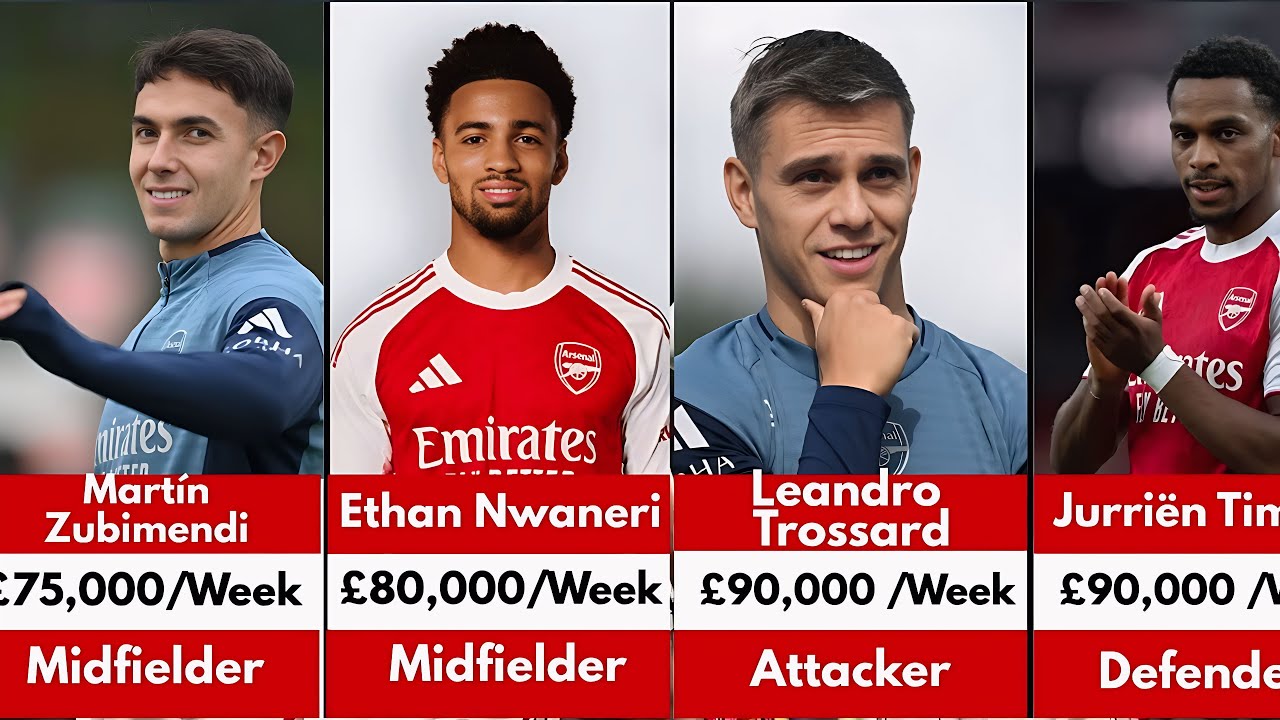 Arsenal Players & Manager Salaries 2025: Saka, Havertz & Arteta&rsquo;s Pay Revealed