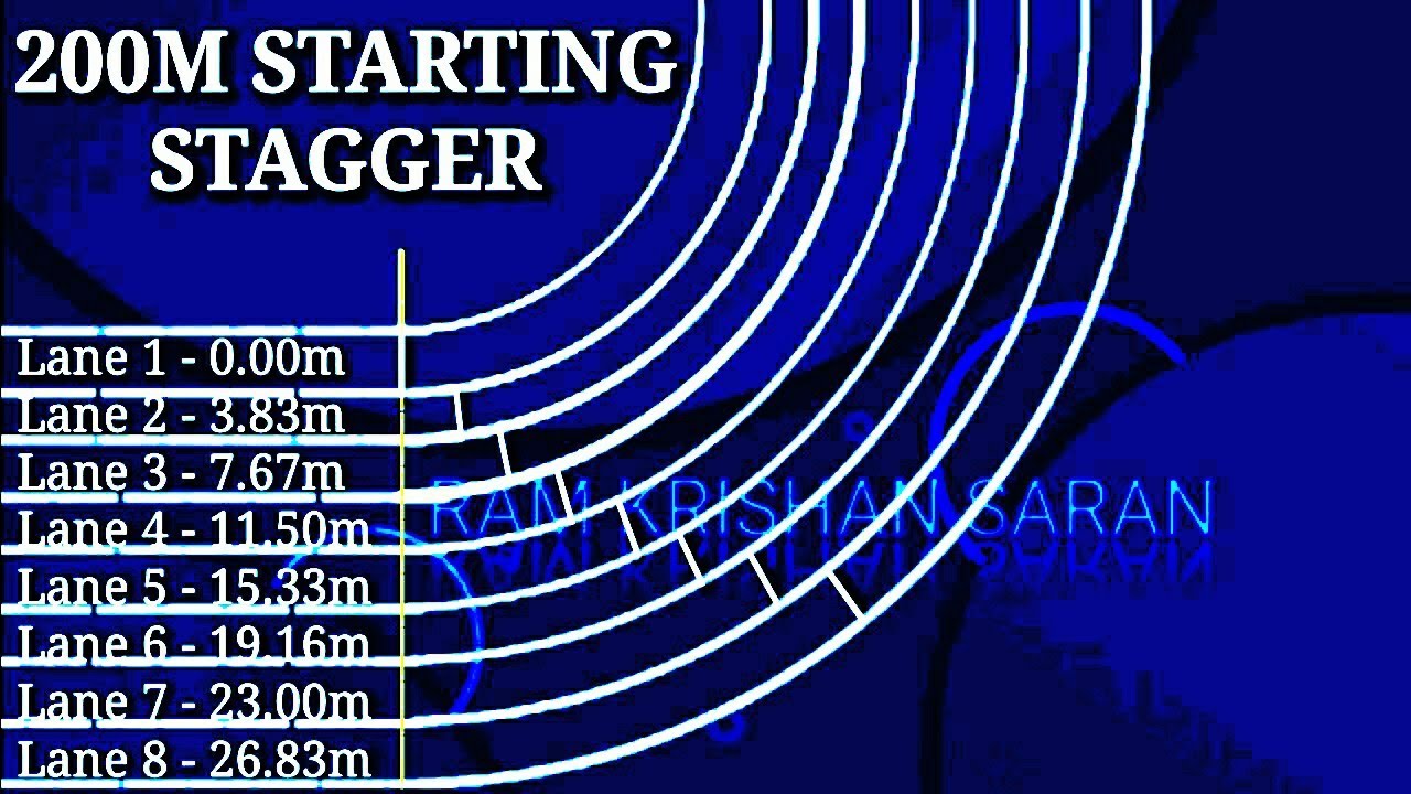 400m Track Half Stagger | 200m Start Stagger | Track Measurements | Half Stagger | Staggering