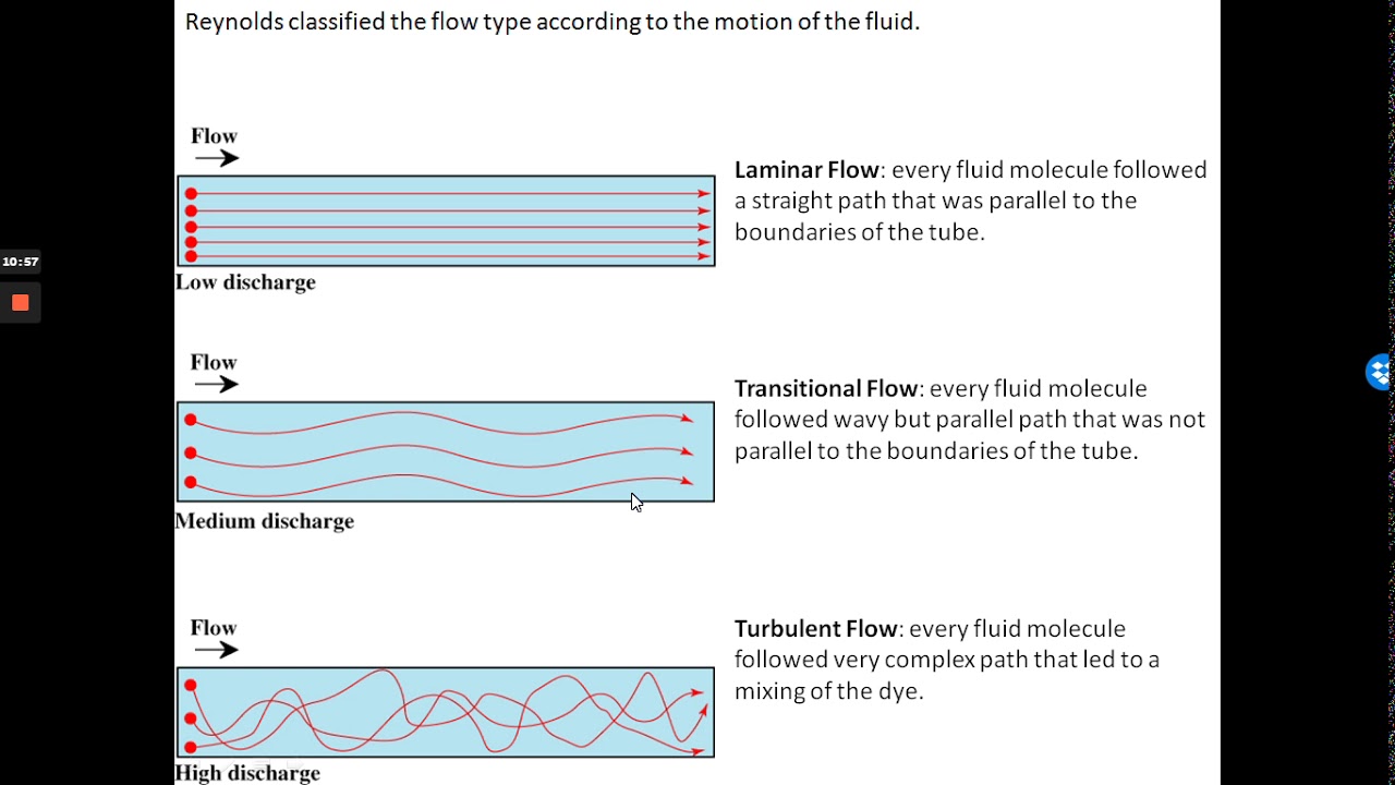 Sedimentology Lecture 5 Part 1: Fluid Flow Classification