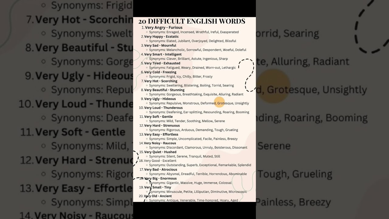 Advanced English Vocabulary with meaning| How to learn English|Advanced Vocabulary| IELTS Vocabulary