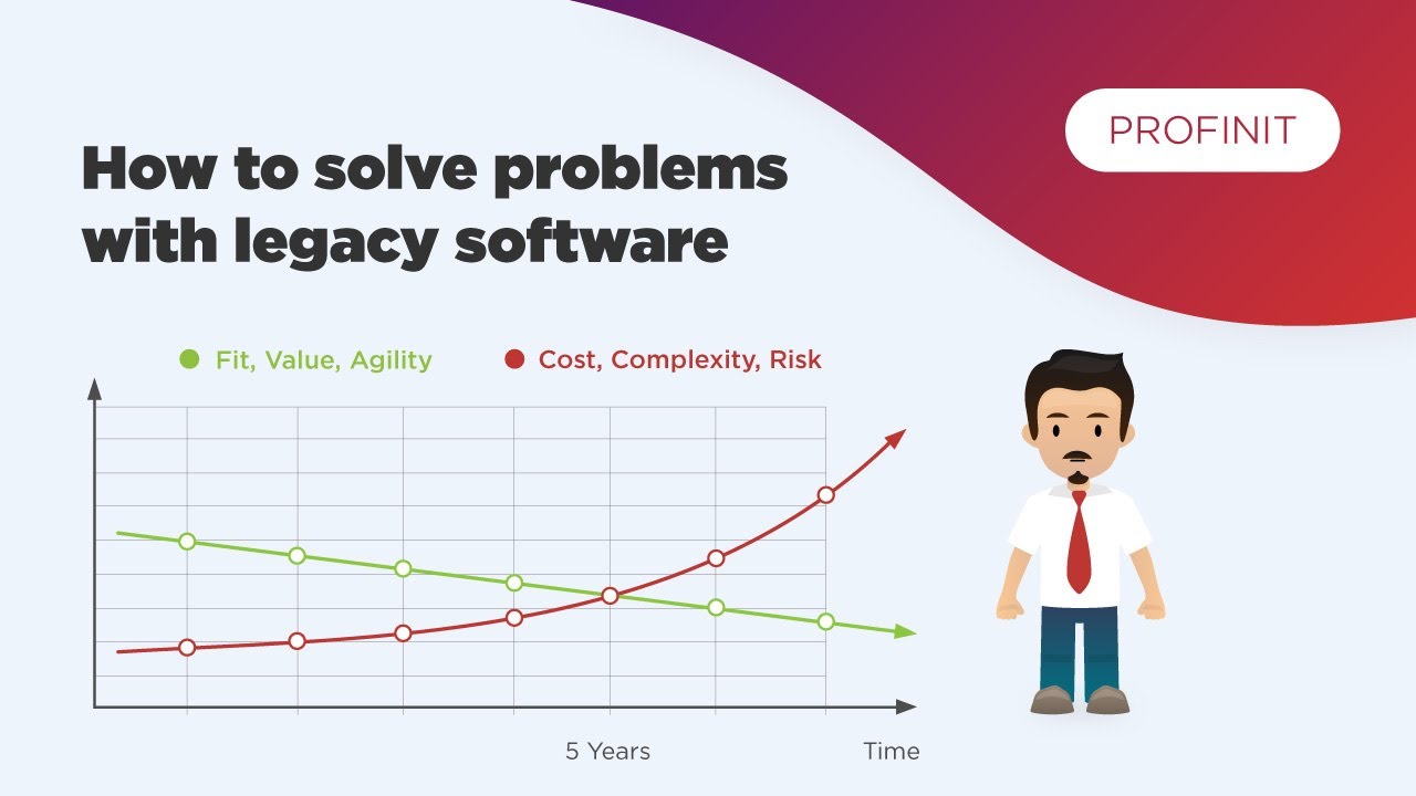 Legacy system modernisation: Solution for a legacy software