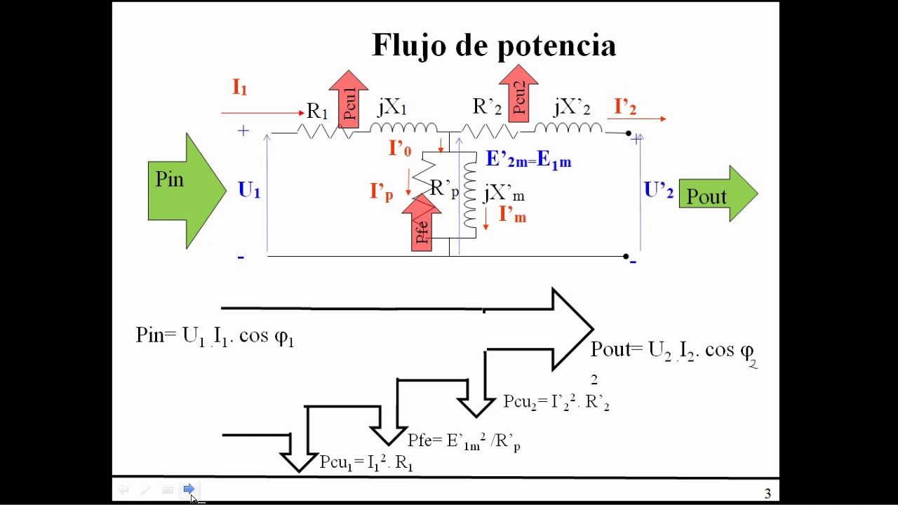 Transformador   regulación y rendimiento V1 G1
