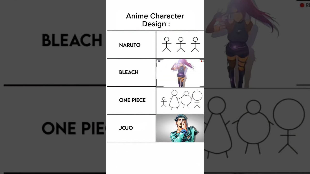 Anime character design comparison #anime #onepiece #jjba #naruto #bleach