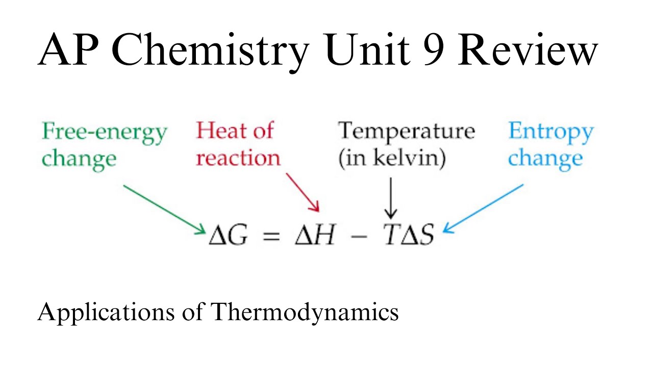 Master AP Chemistry Unit 9: Applications of Thermodynamics