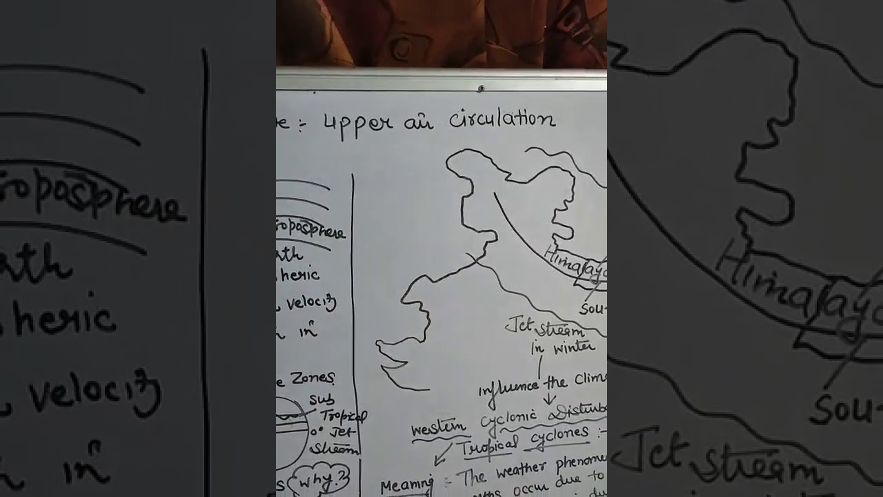 Upper air circulation-  climate class 9  23 July 2020