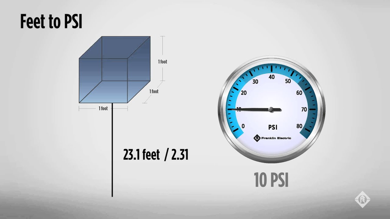 How to Convert Feet to PSI