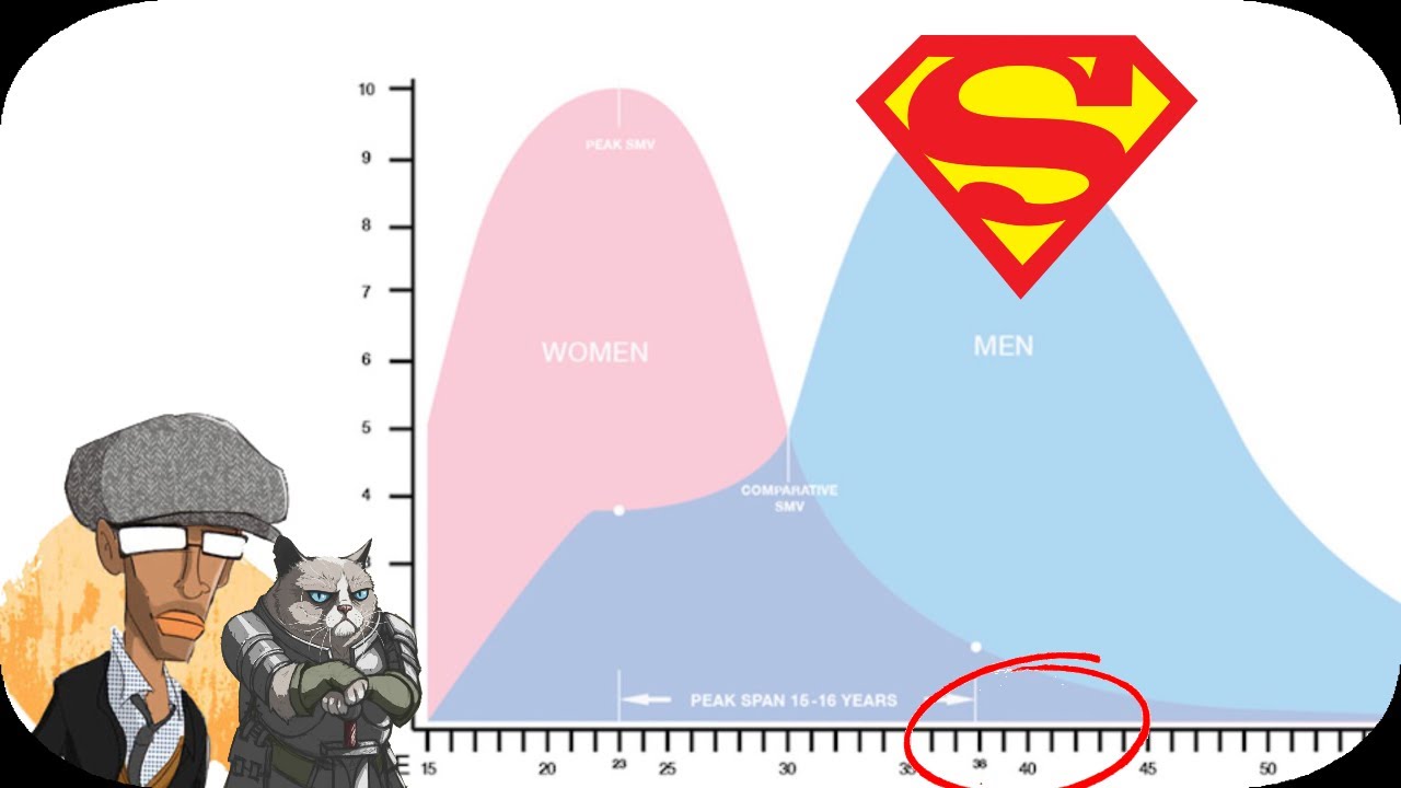 Ce que veulent les hommes de 40+ ans | Stéphane Edouard