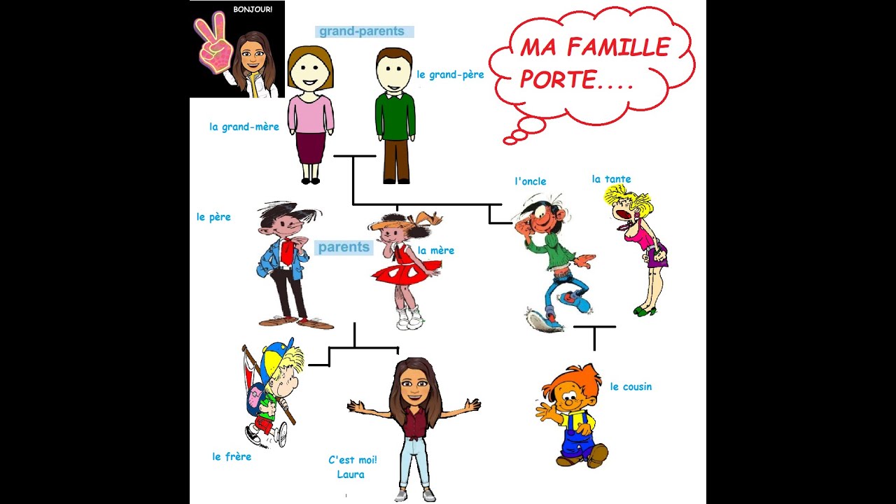 La Famille et les Vêtements. Verbe Porter et Météo. Familia y Ropa en Francés. FLE. Primaria.
