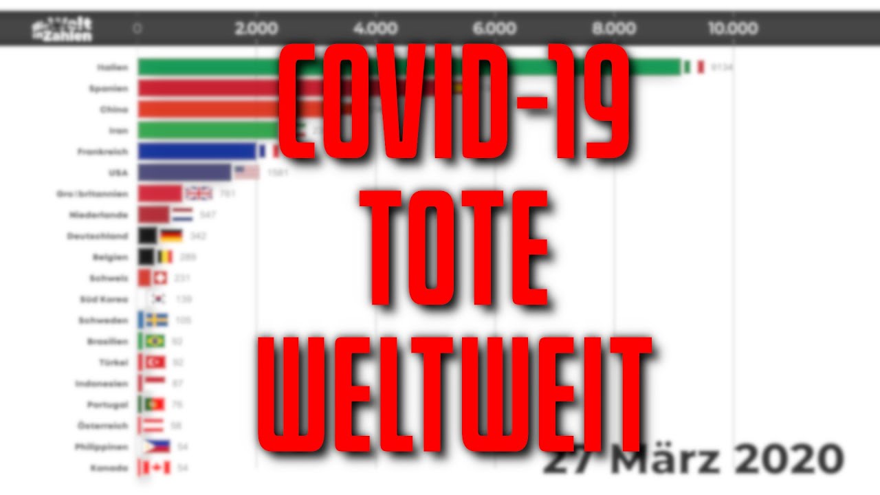 Corona in Zahlen: Weltweit infizierte SARS-Cov-2 Tote bis 27.03.2020