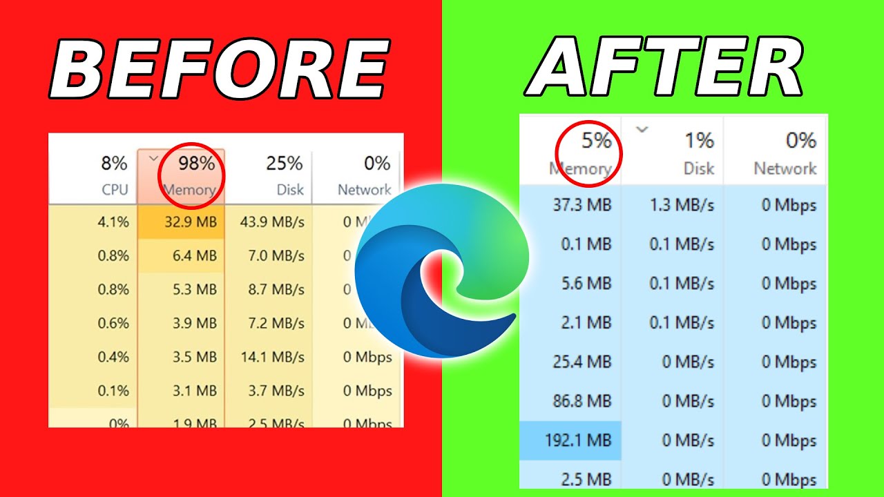 How To Fix Microsoft Edge High Memory Usage in Windows