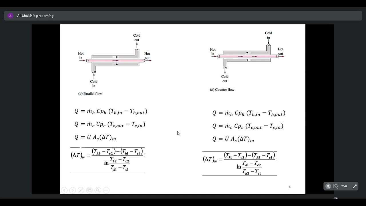 انتقال حرارة محاضرة تعويضية موضوع Heat Exchanger