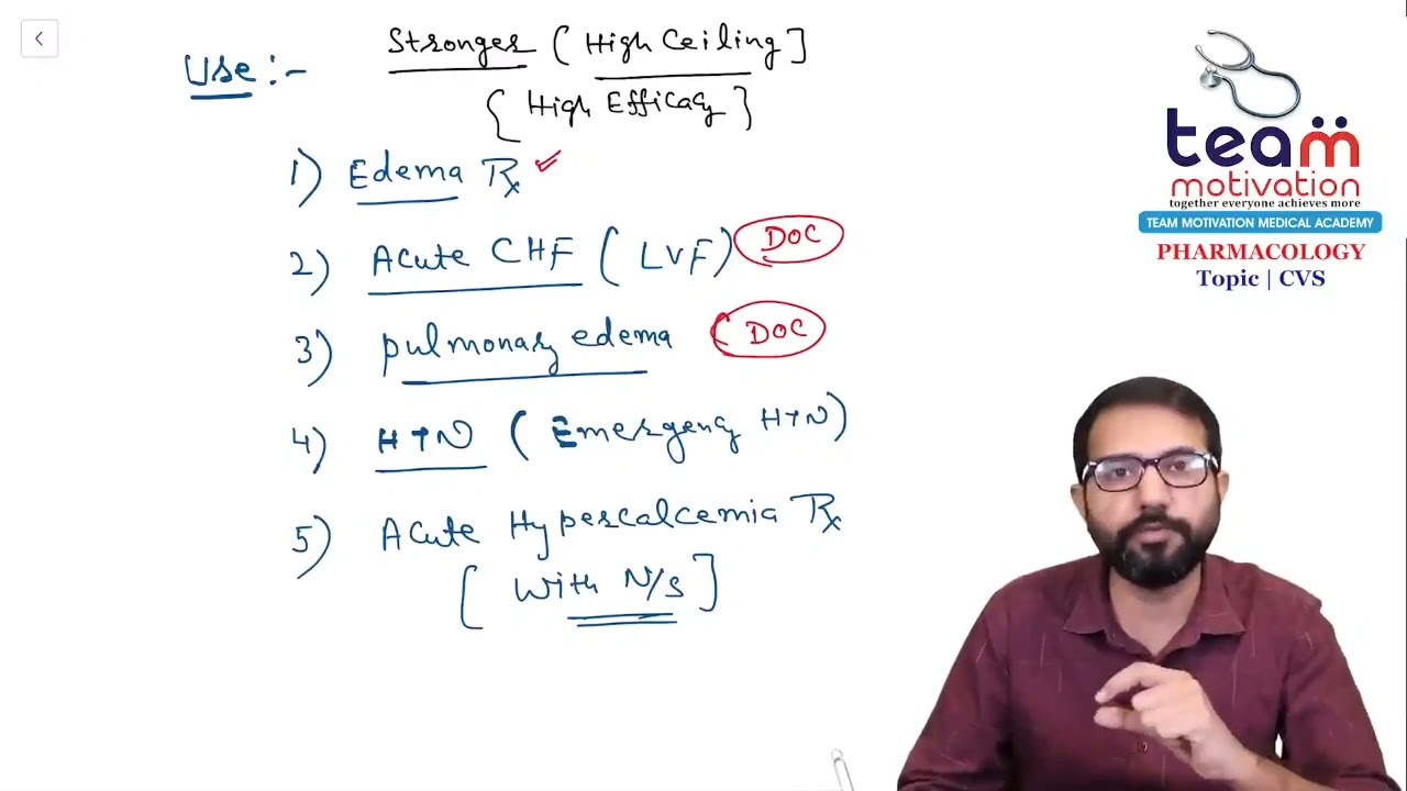Diuretics Pharmacology by Dr.Dinesh Yadav Sir @TeamMotivationFMGENEXTAcademy | Fmge, NeetPg