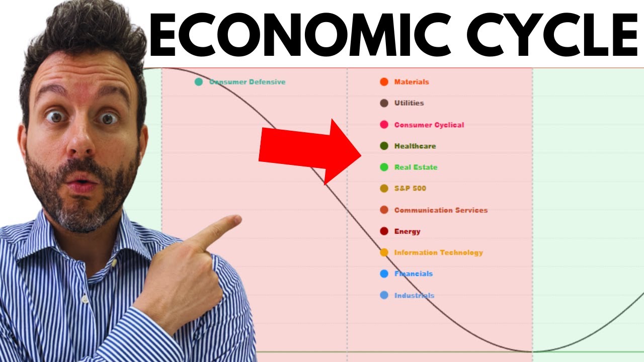 ✅MACRO MAP: Instantly Know Which Sector to Buy or Avoid
