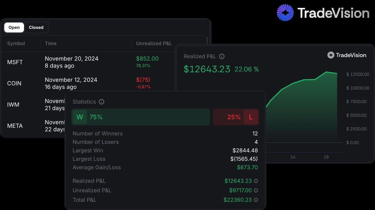 Trade Tracker - Track Your Trades Like a Pro