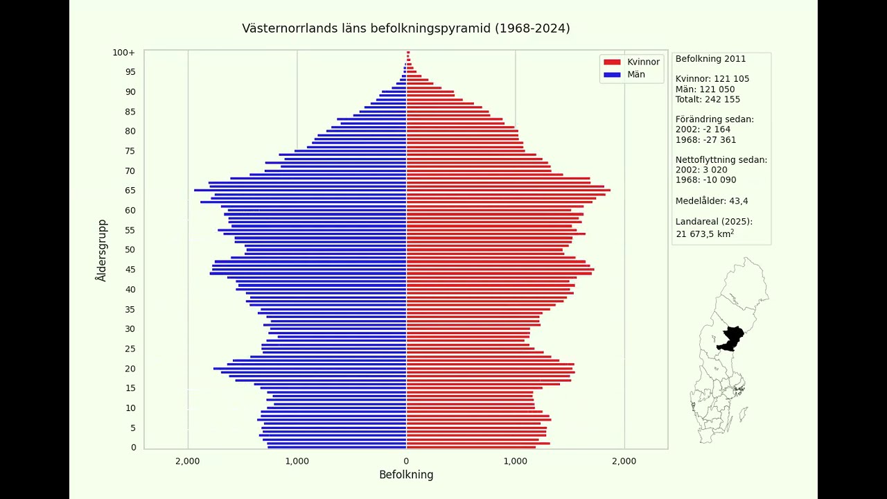 V&auml;sternorrlands l&auml;ns befolkningspyramid 1968 till 2024