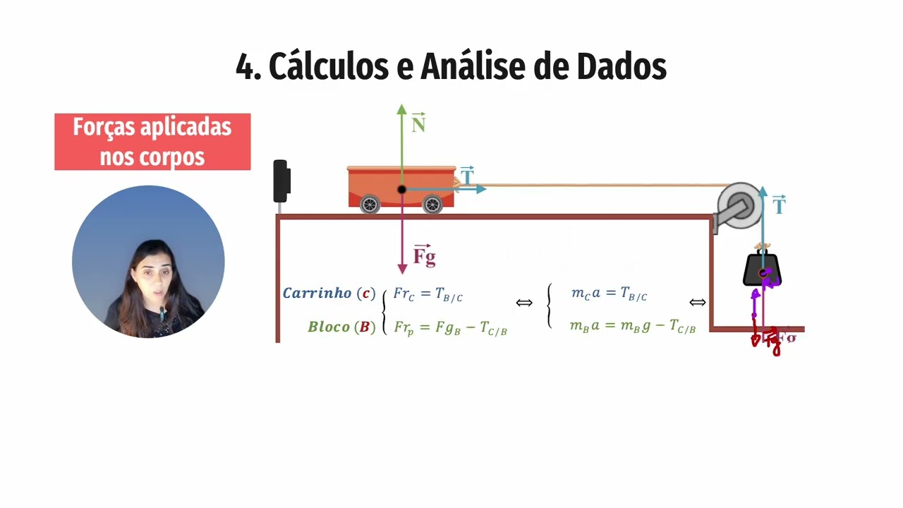 A L 1 2 Movimento de um corpo sujeito a Fr não nula e nula