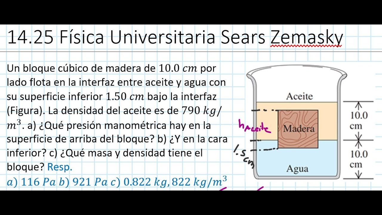 Problema 25 Cap 14 Física Universitaria 11va Ed. Principio de Arquímedes. Fuerza de Flotación