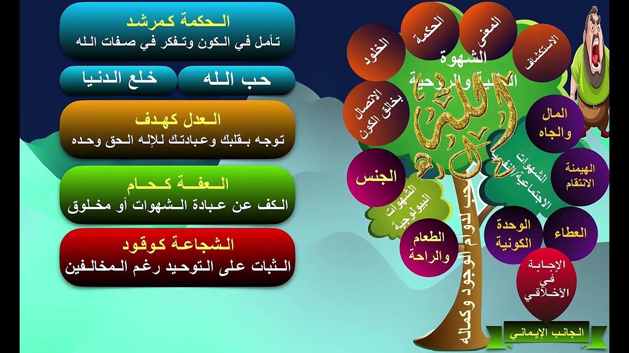 الخريطة الكاملة لإصلاح الذات: من دوافعك الفطرية إلى محبة الله