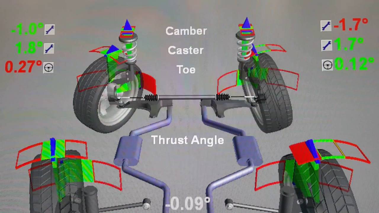 فكره مبسطه عن ضبط زوايا السيارات